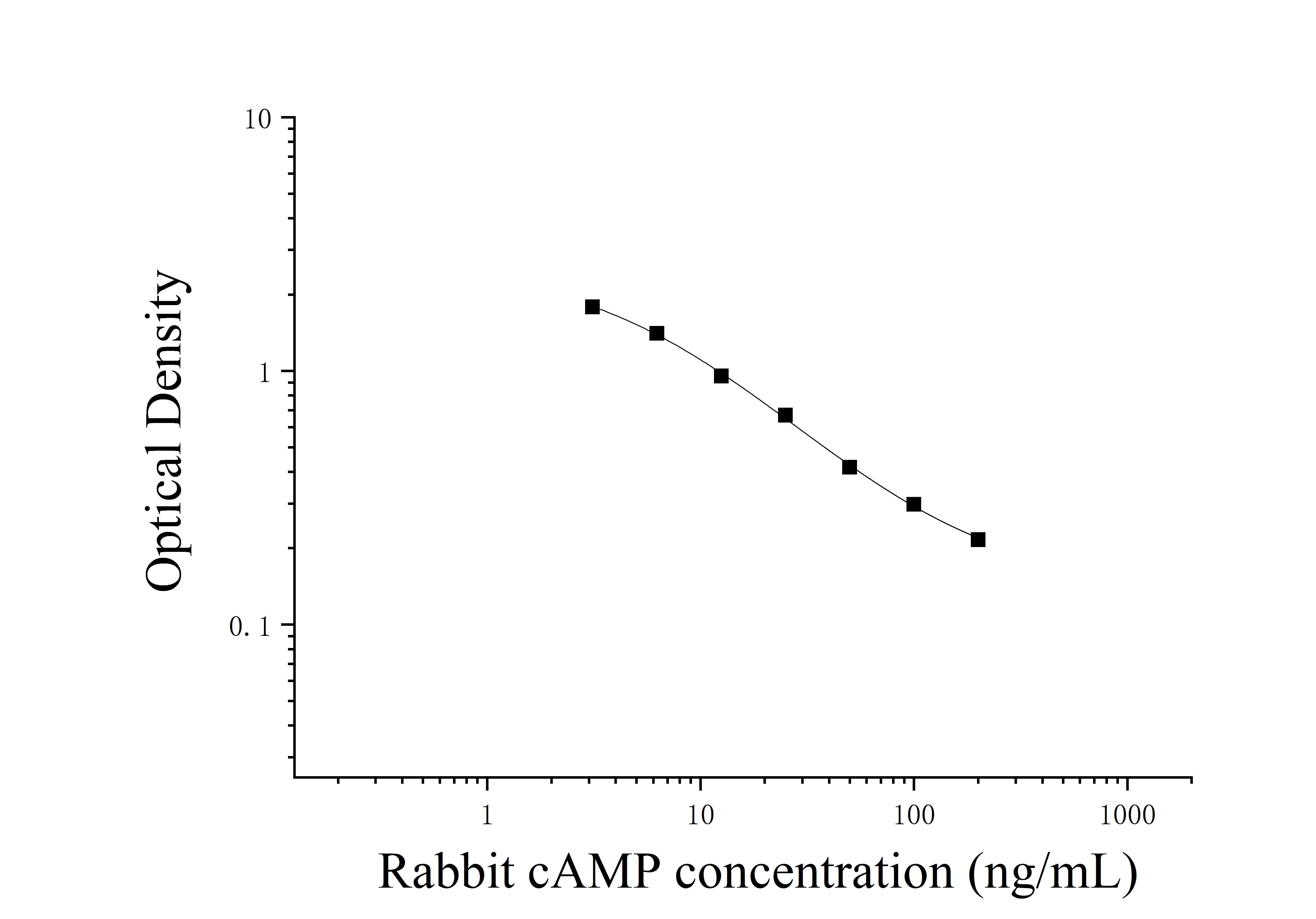 Rabbit Cyclic Adenosine Monophosphate (cAMP) ELISA Kit Rabbit Cyclic Adenosine Monophosphate (cAMP) ELISA Kit